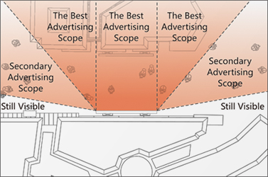 XMOZU all-in-one LED display audience coverage