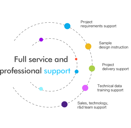 Full service and support