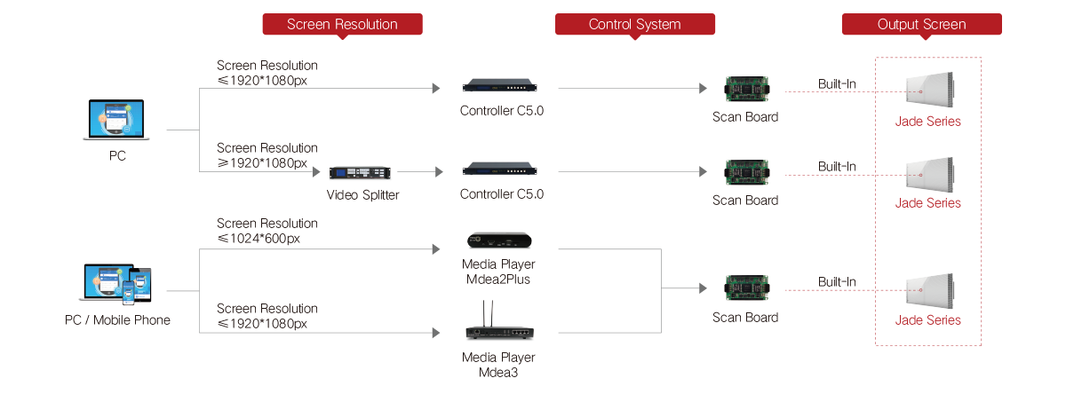 jade-series-transparent-led-display-topology.png jade-series-transparent-led-display-topology.png