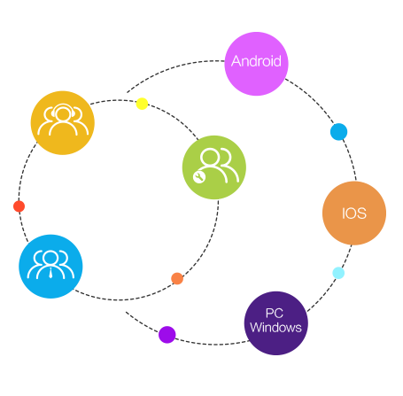 The best software solution in industry