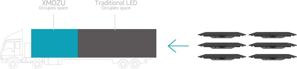 Ultra Slim and Light Weight